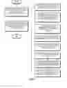 Fig. 08 - Implementing hierarchical design-for-test logic for modular circuit design