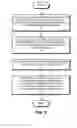 Fig. 09 - Implementing hierarchical design-for-test logic for modular circuit design