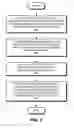 Fig. 10 - Implementing hierarchical design-for-test logic for modular circuit design