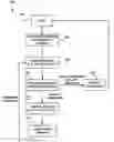 Fig. 01 - Systems and methods for efficient low density parity check (LDPC) decoding