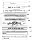 Fig. 01 - Memory device and operation method thereof