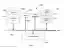 Fig. 06 - Memory devices and methods for managing error regions