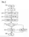 Fig. 03 - Method for the operation of a microcontroller and an execution unit and microcontroller and an execution unit