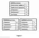 Fig. 02 - Method and device for encoding a structured document and device for decoding a document thus encoded