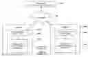 Fig. 01 - System and methods for managing co-editing of a document by a plurality of users in a collaboration place