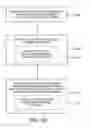 Fig. 40 - System and methods for managing co-editing of a document by a plurality of users in a collaboration place