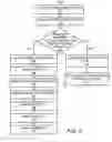 Fig. 04 - Network connection management using connection profiles