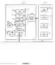 Fig. 03 - System and method for generating a user customizable default user interface for a document processing device