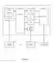 Fig. 04 - System and method for generating a user customizable default user interface for a document processing device