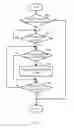 Fig. 03 - CONTROLLING SCROLLING OF A DOCUMENT