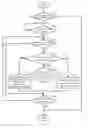 Fig. 06 - CONTROLLING SCROLLING OF A DOCUMENT