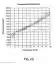 Fig. 22 - Flow generator with patient reminder