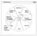 Fig. 01 - DISPLAYING RADIAL MENUS NEAR EDGES OF A DISPLAY AREA