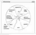 Fig. 01 - Spiraling radial menus in computer systems