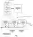 Fig. 06 - Performing logic optimization and state-space reduction for hybrid verification