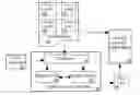 Fig. 01 - Power-aware debugging