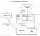 Fig. 01 - Method and system for analyzing memory leaks occurring in java virtual machine data storage heaps