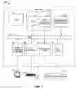 Fig. 02 - Operation system installation methods and media
