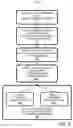 Fig. 03 - Power manager for virtual machines