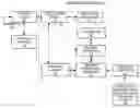 Fig. 01 - Selecting executing requests to preempt
