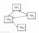 Fig. 01 - SEPARATION KERNEL WITH MEMORY ALLOCATION, REMOTE PROCEDURE CALL AND EXCEPTION HANDLING MECHANISMS