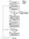 Fig. 87 - Device assisted service profile management with user preference, adaptive policy, network neutrality, and user privacy