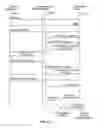 Fig. 89 - Device assisted service profile management with user preference, adaptive policy, network neutrality, and user privacy