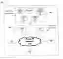 Fig. 01 - System and Method for Implementing a Secured and Centrally Managed Virtual IP Network Over an IP Network Infrastructure