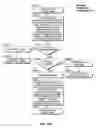 Fig. 83 - Virtual service provider systems