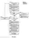 Fig. 85 - Virtual service provider systems