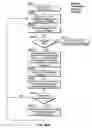 Fig. 87 - Virtual service provider systems