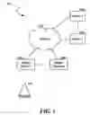 Fig. 02 - Passive security enforcement