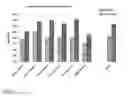 Fig. 02 - METHOD OF INCREASING RESISTANCE AGAINST SOYBEAN RUST IN TRANSGENIC PLANTS
