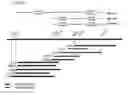 Fig. 06 - Late blight resistance genes and methods