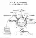 Fig. 05 - Production of biodiesel