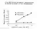 Fig. 06 - Production of biodiesel