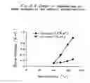 Fig. 07 - Production of biodiesel