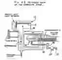 Fig. 09 - Production of biodiesel