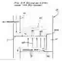 Fig. 11 - Production of biodiesel