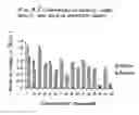 Fig. 12 - Production of biodiesel