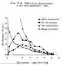 Fig. 13 - Production of biodiesel