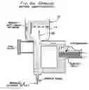 Fig. 16 - Production of biodiesel