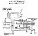 Fig. 17 - Production of biodiesel