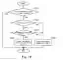 Fig. 17 - Exhaust gas purification system for internal combustion engine