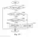 Fig. 18 - Exhaust gas purification system for internal combustion engine