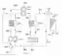 Fig. 04 - PROCESS AND SYSTEMS
