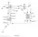 Fig. 05 - PROCESS AND SYSTEMS