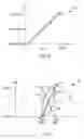 Fig. 07 - Engine droop governor and method