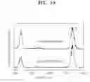 Fig. 12 - Thermoelectric device and method of manufacturing the same