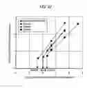 Fig. 22 - MICROPARTICLE MEASURING APPARATUS AND MICROPARTICLE MEASURING METHOD